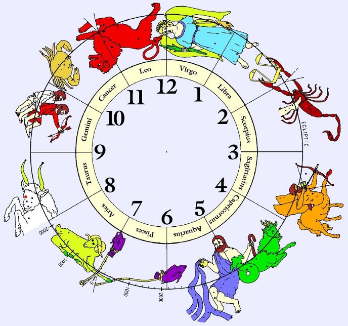 Zodiac Constellations