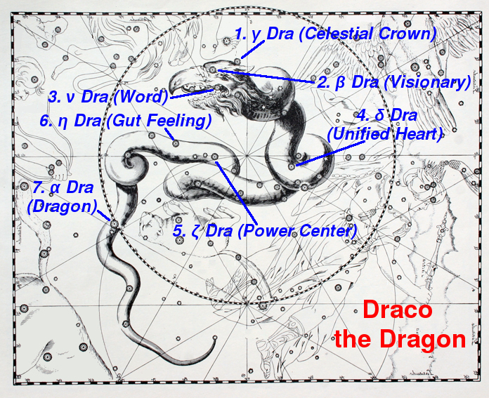 Seven holy Dragon Stars