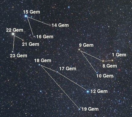 Gemini stick figures as twins with 7 stars each.
