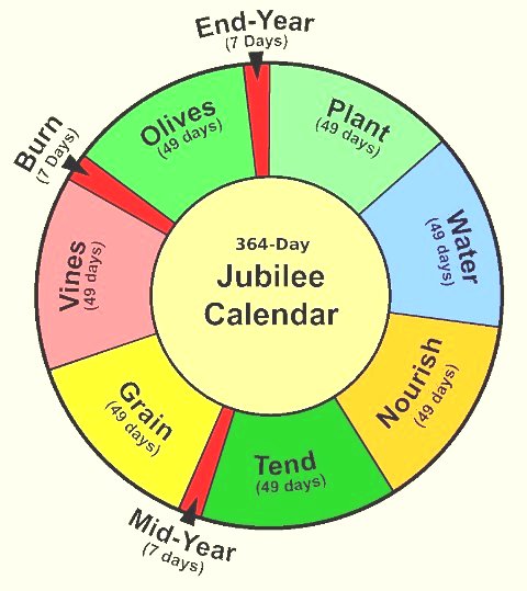 Jubilee Calendar