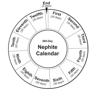 Proposed Nephite Calendar